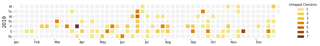 Image: Untappd checkins per day of 2019.