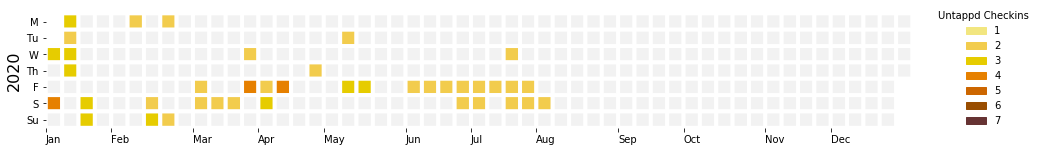 Image: Untappd checkins per day of 2020 so far.